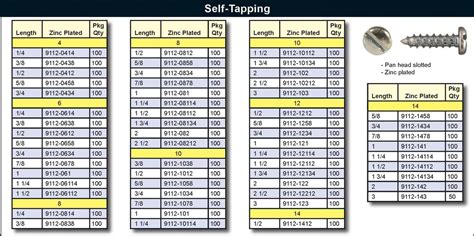 1 4 sheet metal screw self-tapping|self tapping screw sizes chart.